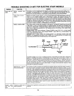 Предварительный просмотр 18 страницы MTD 134-760-000 Owner'S Manual