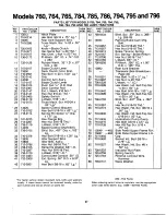 Предварительный просмотр 27 страницы MTD 134-760-000 Owner'S Manual