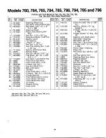 Предварительный просмотр 31 страницы MTD 134-760-000 Owner'S Manual