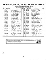 Предварительный просмотр 33 страницы MTD 134-760-000 Owner'S Manual