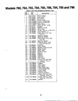 Предварительный просмотр 35 страницы MTD 134-760-000 Owner'S Manual