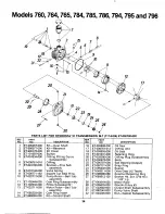 Предварительный просмотр 36 страницы MTD 134-760-000 Owner'S Manual