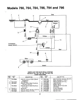 Предварительный просмотр 37 страницы MTD 134-760-000 Owner'S Manual