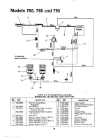 Предварительный просмотр 38 страницы MTD 134-760-000 Owner'S Manual