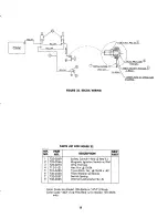 Preview for 11 page of MTD 135-360A Owner'S Operating Service Instruction Manual