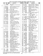 Preview for 13 page of MTD 135-360A Owner'S Operating Service Instruction Manual