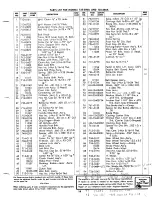 Preview for 19 page of MTD 135-380A Owner'S Operating Service Instruction Manual