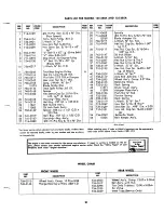 Preview for 21 page of MTD 135-380A Owner'S Operating Service Instruction Manual