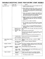 Предварительный просмотр 14 страницы MTD 135-390A Owner'S Operating Service Instruction Manual