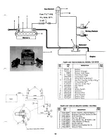 Предварительный просмотр 15 страницы MTD 135-390A Owner'S Operating Service Instruction Manual