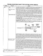 Preview for 17 page of MTD 135-395-000 Owner'S Manual