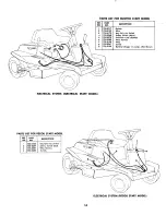 Предварительный просмотр 14 страницы MTD 135-420A Owner'S Operating Service Instruction Manual