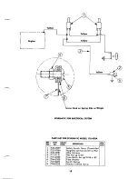 Предварительный просмотр 15 страницы MTD 135-420A Owner'S Operating Service Instruction Manual