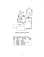 Предварительный просмотр 16 страницы MTD 135-420A Owner'S Operating Service Instruction Manual