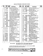 Предварительный просмотр 23 страницы MTD 135-420A Owner'S Operating Service Instruction Manual