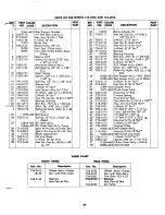 Предварительный просмотр 29 страницы MTD 135-420A Owner'S Operating Service Instruction Manual