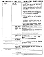 Preview for 19 page of MTD 135-430A Owner'S Operating Service Instruction Manual