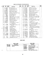 Preview for 27 page of MTD 135-430A Owner'S Operating Service Instruction Manual