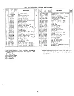 Предварительный просмотр 19 страницы MTD 135-440A Owner'S Operating Service Instruction Manual