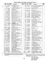 Предварительный просмотр 25 страницы MTD 135-440A Owner'S Operating Service Instruction Manual