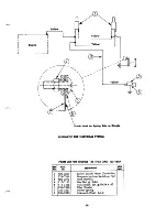 Предварительный просмотр 19 страницы MTD 135-470A Owner'S Operating Service Instruction Manual