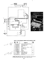 Предварительный просмотр 20 страницы MTD 135-470A Owner'S Operating Service Instruction Manual