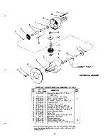 Предварительный просмотр 21 страницы MTD 135-470A Owner'S Operating Service Instruction Manual