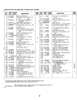 Preview for 23 page of MTD 135-495A Owner'S Operating Service Instruction Manual