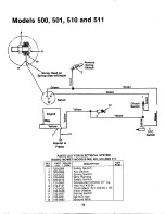 Preview for 20 page of MTD 135-500-000 Owner'S Manual