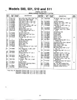 Preview for 31 page of MTD 135-500-000 Owner'S Manual