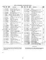 Preview for 19 page of MTD 135-520A Owner'S Operating Service Instruction Manual