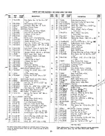 Preview for 21 page of MTD 135-520A Owner'S Operating Service Instruction Manual