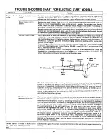 Preview for 20 page of MTD 135-618-000 Owner'S Manual