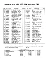 Preview for 29 page of MTD 135-618-000 Owner'S Manual