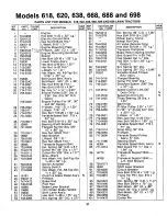 Preview for 31 page of MTD 135-618-000 Owner'S Manual