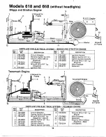 Preview for 36 page of MTD 135-618-000 Owner'S Manual