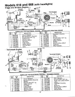 Preview for 37 page of MTD 135-618-000 Owner'S Manual