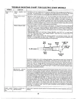 Предварительный просмотр 20 страницы MTD 135-704-000 Owner'S Manual