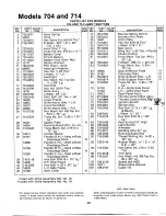 Предварительный просмотр 23 страницы MTD 135-704-000 Owner'S Manual