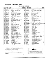 Предварительный просмотр 25 страницы MTD 135-704-000 Owner'S Manual