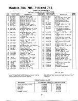 Предварительный просмотр 27 страницы MTD 135-704-000 Owner'S Manual