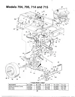 Предварительный просмотр 28 страницы MTD 135-704-000 Owner'S Manual