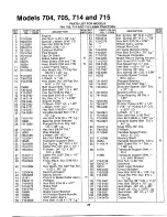 Предварительный просмотр 29 страницы MTD 135-704-000 Owner'S Manual