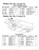 Предварительный просмотр 30 страницы MTD 135-704-000 Owner'S Manual