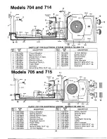 Предварительный просмотр 31 страницы MTD 135-704-000 Owner'S Manual