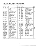 Предварительный просмотр 33 страницы MTD 135-704-000 Owner'S Manual