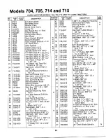 Предварительный просмотр 35 страницы MTD 135-704-000 Owner'S Manual