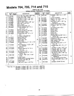 Предварительный просмотр 37 страницы MTD 135-704-000 Owner'S Manual