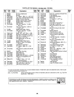 Предварительный просмотр 20 страницы MTD 136-360A Owner'S Operating Service Instruction Manual