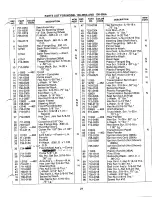 Preview for 21 page of MTD 136-390A Owner'S Operating Service Instruction Manual